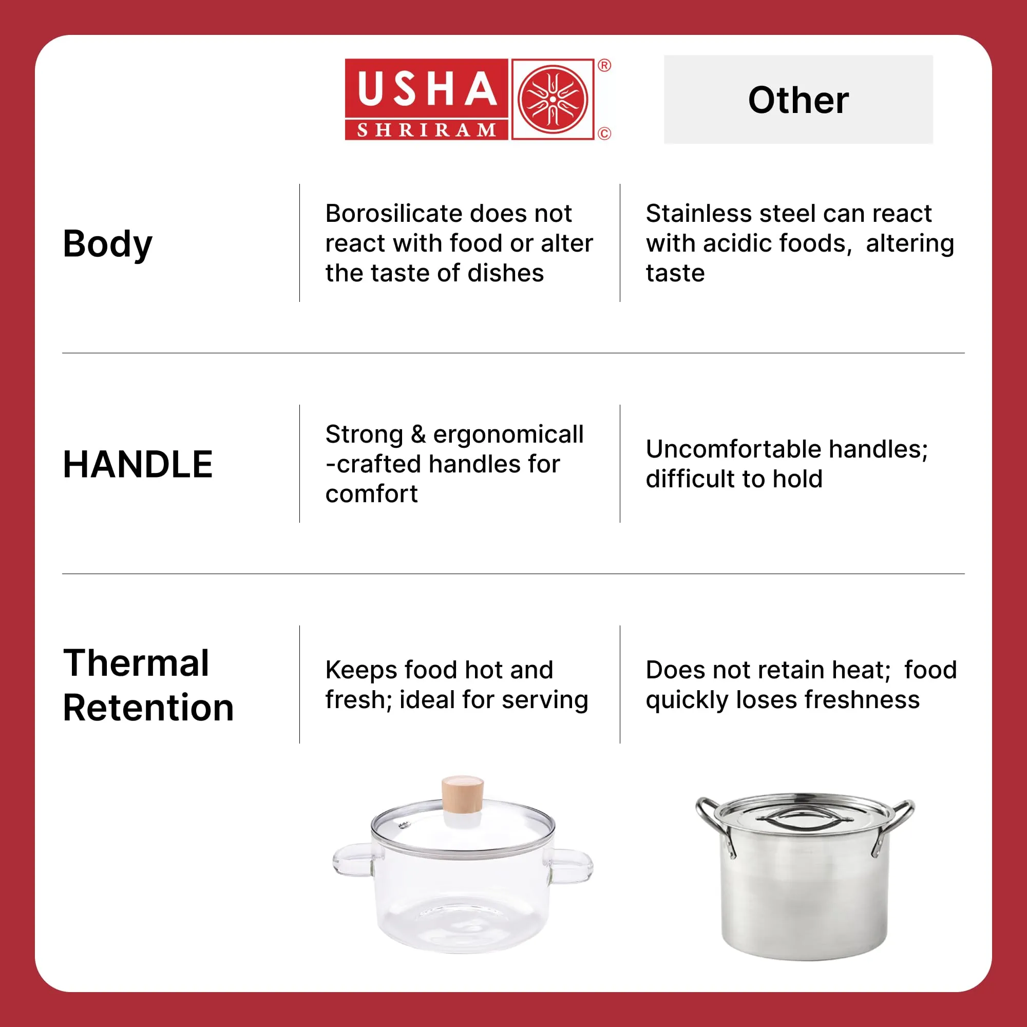 USHA SHRIRAM Borosilicate Sauce Pan with Lid & Handle (1.45L) | Small Milk Tea Pan | Boiling Pan | Patila for Cooking, Boiling | Glass Cookware for Gas Stove | Gift for Housewarming (Transparent)